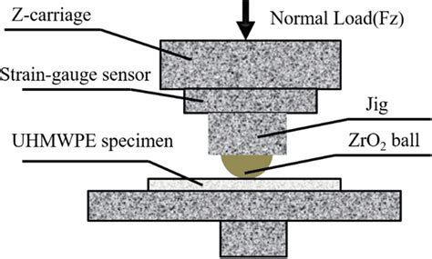 dot hardness testing procedure pdf|indentation hardness testing.